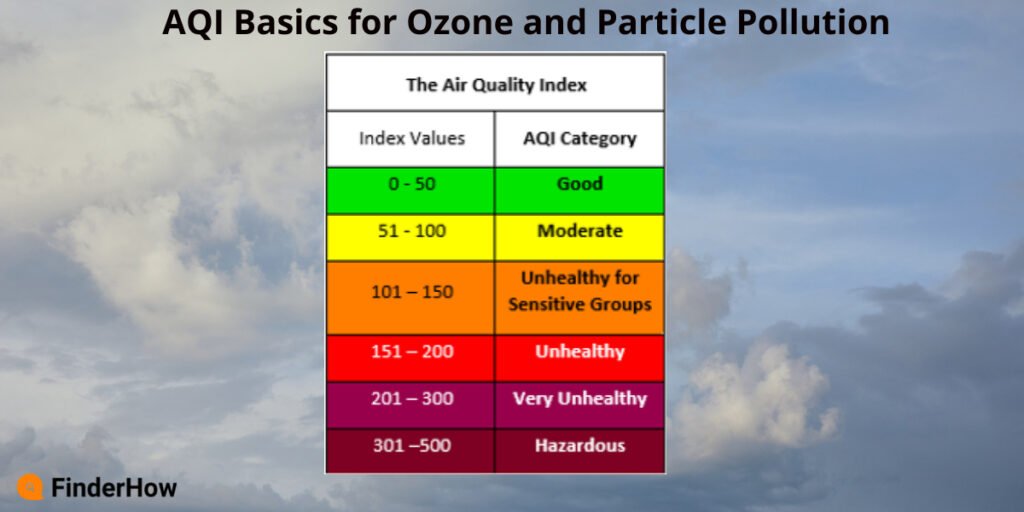 air quality finderhow